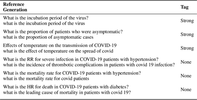 Figure 2 for Can questions summarize a corpus? Using question generation for characterizing COVID-19 research