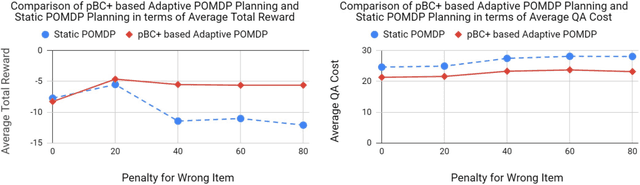 Figure 3 for Bridging Commonsense Reasoning and Probabilistic Planning via a Probabilistic Action Language