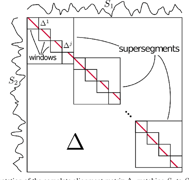 Figure 1 for Deep Canonical Correlation Alignment for Sensor Signals