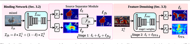 Figure 3 for SegMix: Co-occurrence Driven Mixup for Semantic Segmentation and Adversarial Robustness