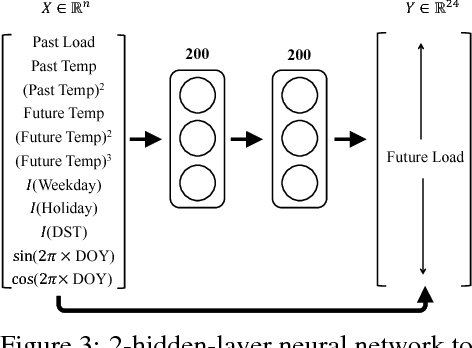 Figure 4 for Task-based End-to-end Model Learning in Stochastic Optimization