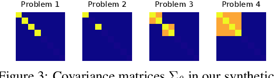 Figure 3 for Differentiable Meta-Learning in Contextual Bandits
