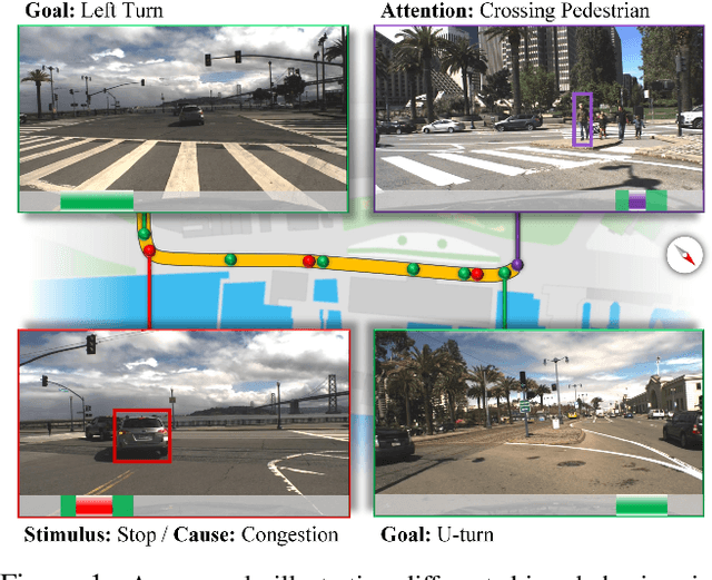Figure 1 for Toward Driving Scene Understanding: A Dataset for Learning Driver Behavior and Causal Reasoning
