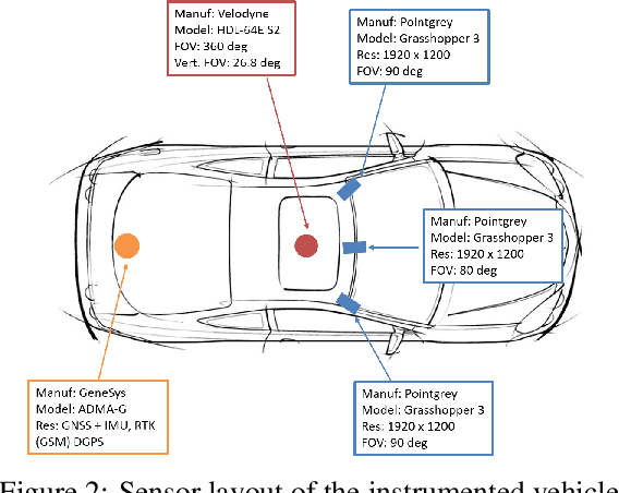 Figure 3 for Toward Driving Scene Understanding: A Dataset for Learning Driver Behavior and Causal Reasoning