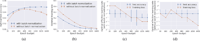 Figure 3 for On the Generalization Benefit of Noise in Stochastic Gradient Descent