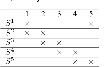 Figure 2 for A PCA-Based Convolutional Network