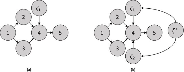 Figure 4 for Causal Structure Learning: a Combinatorial Perspective