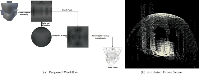 Figure 3 for Fast Synthetic LiDAR Rendering via Spherical UV Unwrapping of Equirectangular Z-Buffer Images