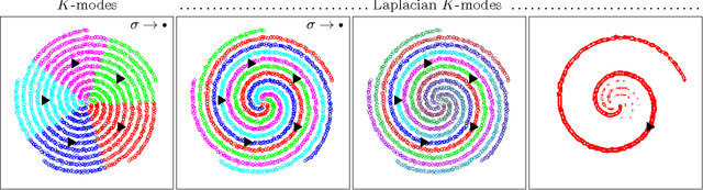 Figure 3 for The Laplacian K-modes algorithm for clustering