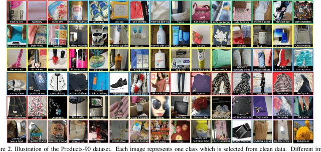 Figure 3 for Product Image Recognition with Guidance Learning and Noisy Supervision