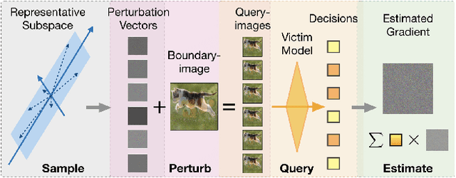 Figure 3 for QEBA: Query-Efficient Boundary-Based Blackbox Attack