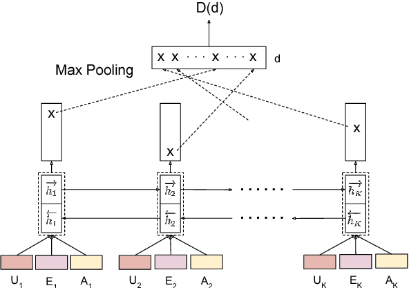 Figure 3 for Adversarial Learning of Task-Oriented Neural Dialog Models