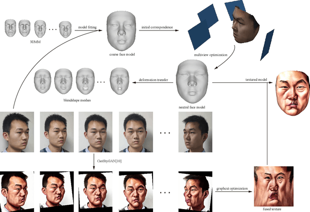 Figure 1 for 3D Magic Mirror: Automatic Video to 3D Caricature Translation