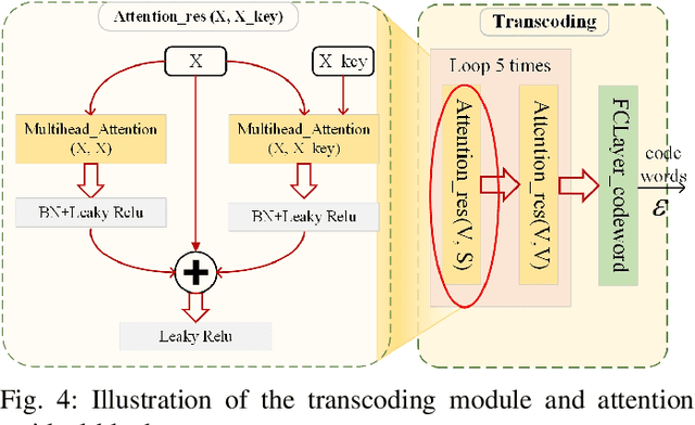 Figure 4 for Attention Mechanism Based Intelligent Channel Feedback for mmWave Massive MIMO Systems