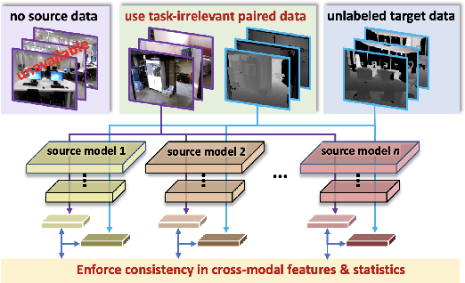 Figure 1 for Cross-Modal Knowledge Transfer Without Task-Relevant Source Data