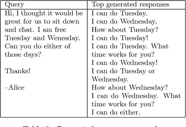 Figure 2 for Smart Reply: Automated Response Suggestion for Email
