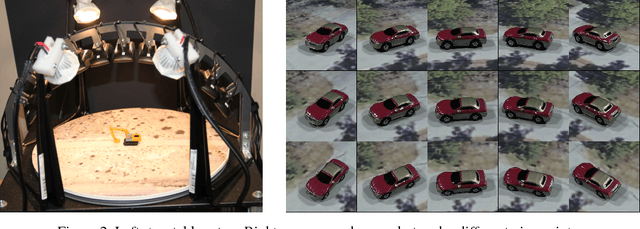 Figure 3 for Improved Deep Learning of Object Category using Pose Information