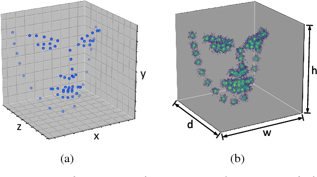 Figure 2 for Joint Voxel and Coordinate Regression for Accurate 3D Facial Landmark Localization