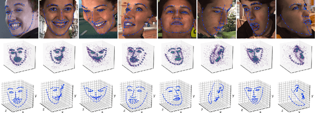 Figure 4 for Joint Voxel and Coordinate Regression for Accurate 3D Facial Landmark Localization