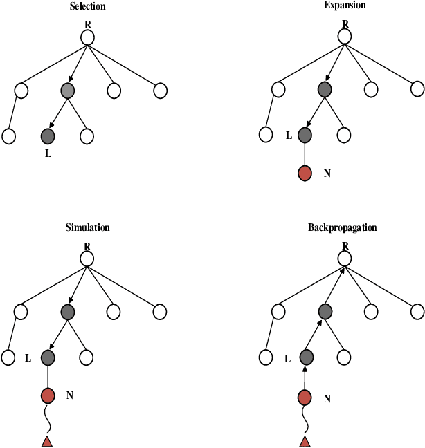 Figure 1 for Solve Traveling Salesman Problem by Monte Carlo Tree Search and Deep Neural Network