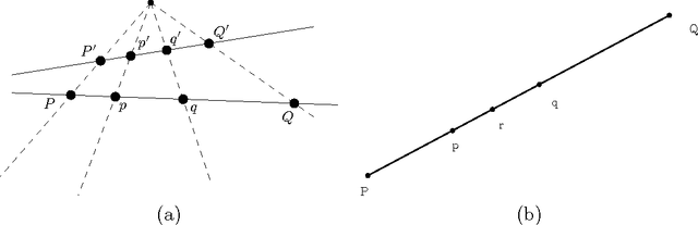 Figure 1 for Large Margin Nearest Neighbor Classification using Curved Mahalanobis Distances