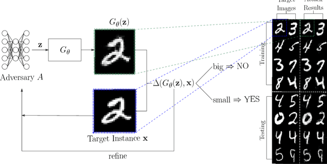 Figure 1 for Performing Co-Membership Attacks Against Deep Generative Models