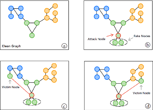 Figure 1 for A Targeted Universal Attack on Graph Convolutional Network