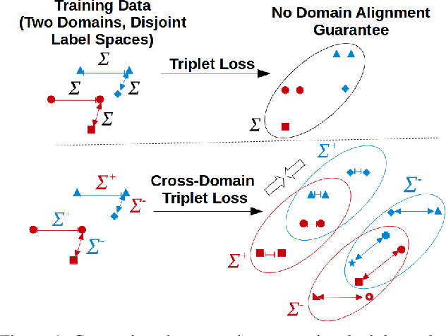 Figure 1 for Cross-Domain Similarity Learning for Face Recognition in Unseen Domains