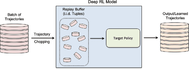 Figure 3 for Where Did You Learn That From? Surprising Effectiveness of Membership Inference Attacks Against Temporally Correlated Data in Deep Reinforcement Learning