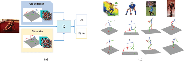 Figure 3 for Adversarial 3D Human Pose Estimation via Multimodal Depth Supervision