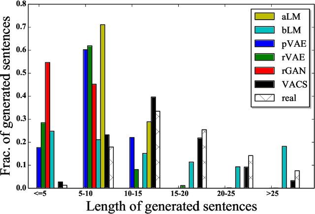 Figure 3 for A Deep Generative Model for Code-Switched Text