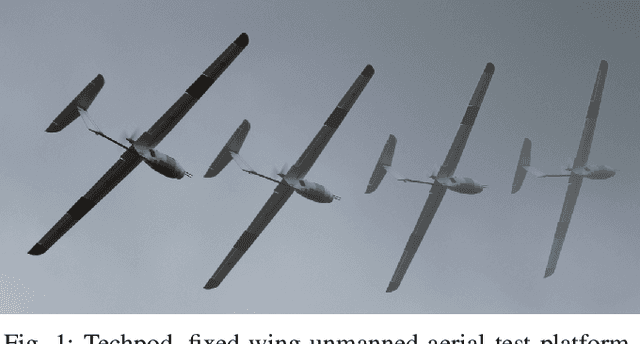 Figure 1 for Nonlinear Model Predictive Guidance for Fixed-wing UAVs Using Identified Control Augmented Dynamics