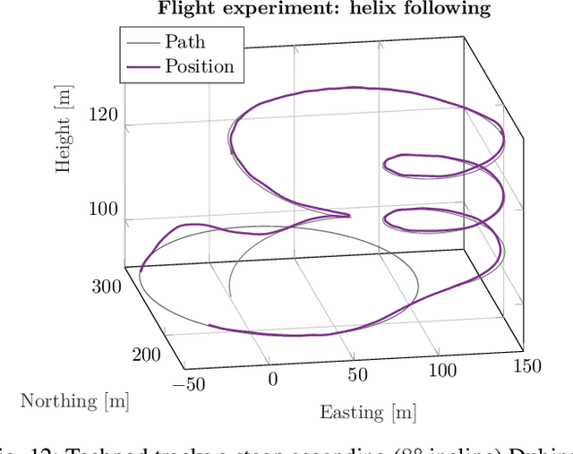 Figure 4 for Nonlinear Model Predictive Guidance for Fixed-wing UAVs Using Identified Control Augmented Dynamics
