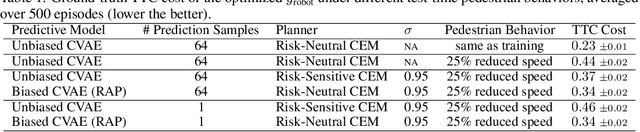 Figure 2 for RAP: Risk-Aware Prediction for Robust Planning