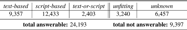 Figure 2 for MCScript2.0: A Machine Comprehension Corpus Focused on Script Events and Participants