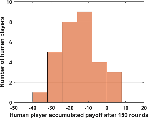 Figure 3 for Beating humans in a penny-matching game by leveraging cognitive hierarchy theory and Bayesian learning