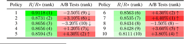 Figure 1 for Sustainable Online Reinforcement Learning for Auto-bidding