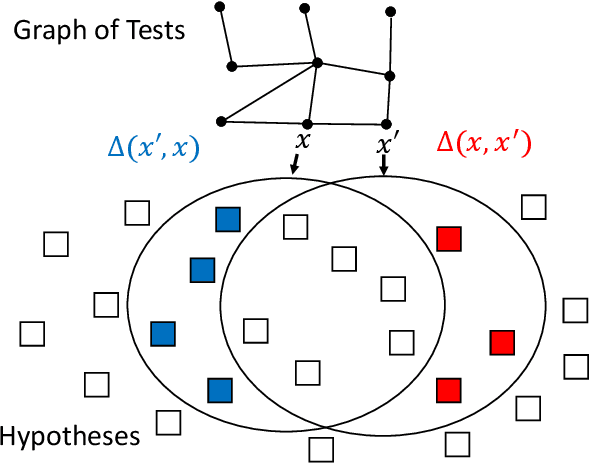 Figure 2 for Generalized Binary Search For Split-Neighborly Problems