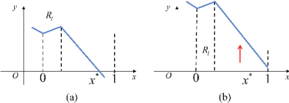 Figure 4 for Universal Approximation by a Slim Network with Sparse Shortcut Connections