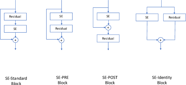 Figure 4 for Studying squeeze-and-excitation used in CNN for speaker verification