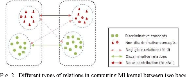 Figure 2 for EEG Representation Using Multi-instance Framework on The Manifold of Symmetric Positive Definite Matrices for EEG-based Computer Aided Diagnosis