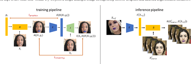 Figure 3 for Real-time Virtual-Try-On from a Single Example Image through Deep Inverse Graphics and Learned Differentiable Renderers