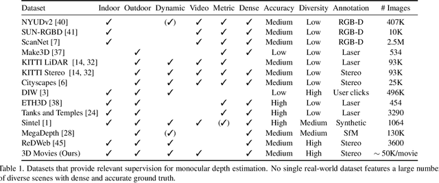 Figure 1 for Towards Robust Monocular Depth Estimation: Mixing Datasets for Zero-Shot Cross-Dataset Transfer