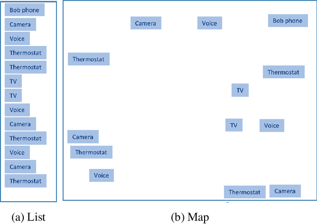 Figure 1 for MapiFi: Using Wi-Fi Signals to Map Home Devices