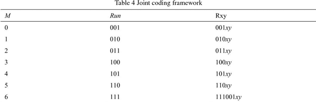 Figure 2 for A lossless data hiding scheme in JPEG images with segment coding