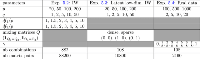 Figure 1 for On unsupervised projections and second order signals