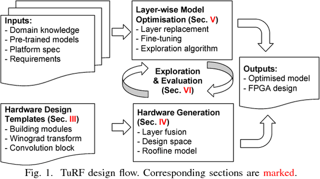 Figure 1 for Towards Efficient Convolutional Neural Network for Domain-Specific Applications on FPGA