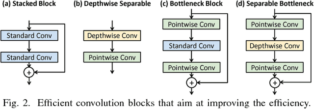 Figure 3 for Towards Efficient Convolutional Neural Network for Domain-Specific Applications on FPGA