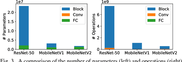Figure 4 for Towards Efficient Convolutional Neural Network for Domain-Specific Applications on FPGA