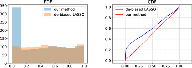 Figure 2 for Approximate Newton-based statistical inference using only stochastic gradients